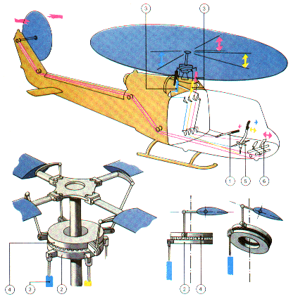 rotor images