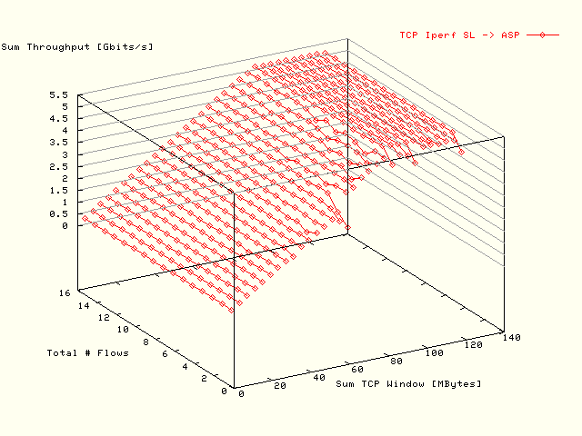 Sum BW; ASP -> SL; No Rate Limit