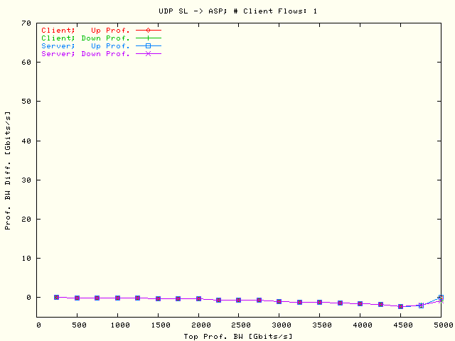 Prof. BW Diff; SL -> ASP; N = 1