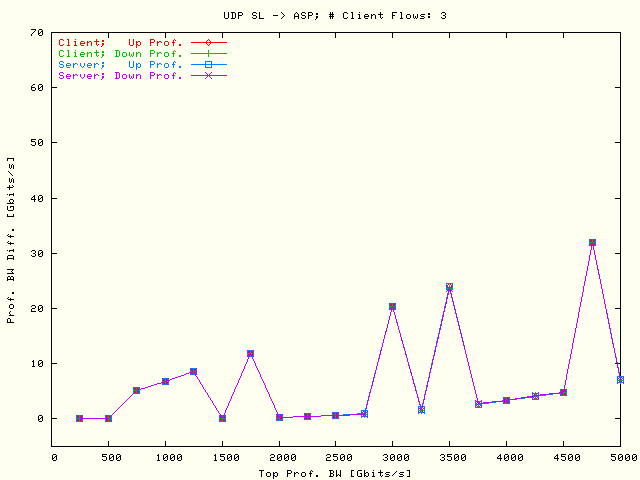Prof. BW Diff; SL -> ASP; N = 3