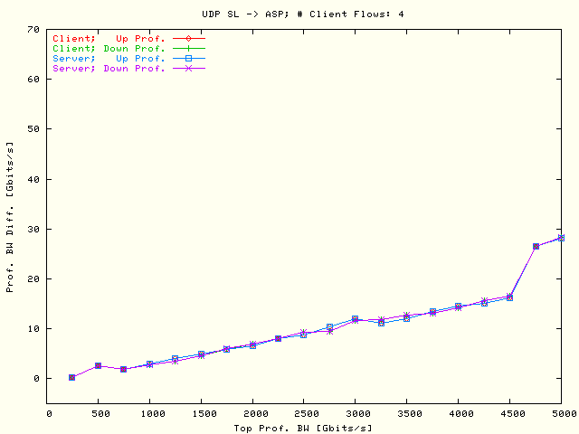 Prof. BW Diff; SL -> ASP; N = 4