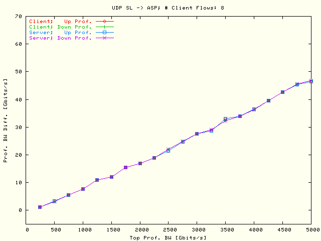 Prof. BW Diff; SL -> ASP; N = 8