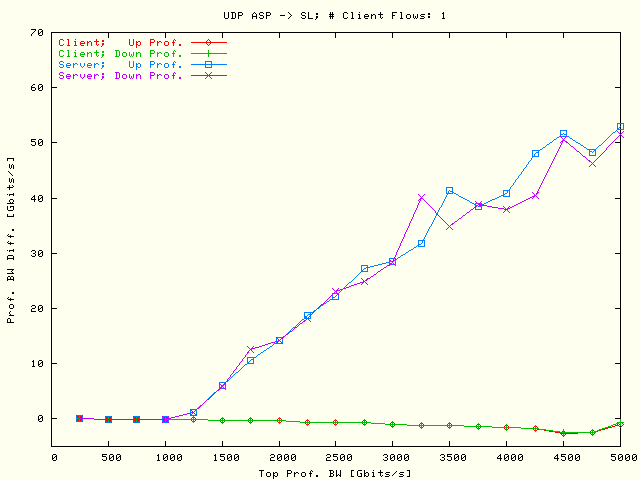 Prof. BW Diff; ASP -> SL; N = 1