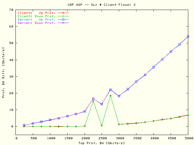 Prof. BW Diff; ASP -> SL; N = 3