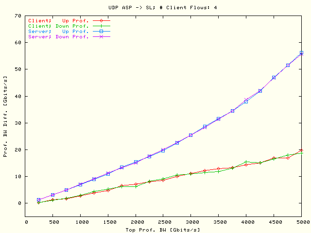 Prof. BW Diff; ASP -> SL; N = 4