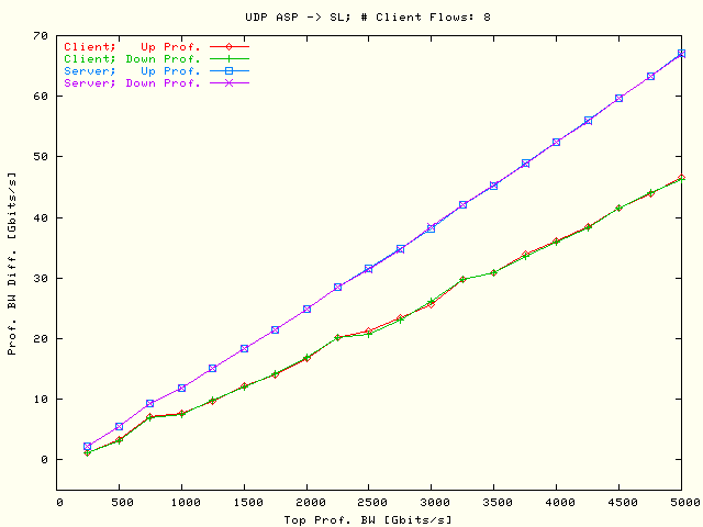 Prof. BW Diff; ASP -> SL; N = 8