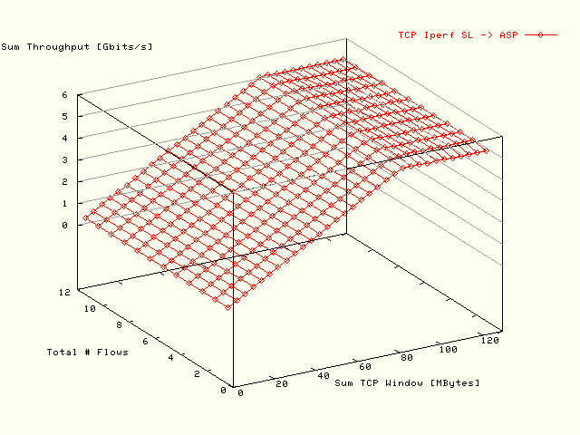 Sum BW; SL -> ASP; 2003/12