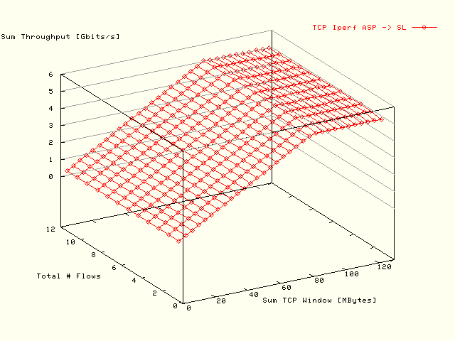 Sum BW; ASP -> SL; 2003/12