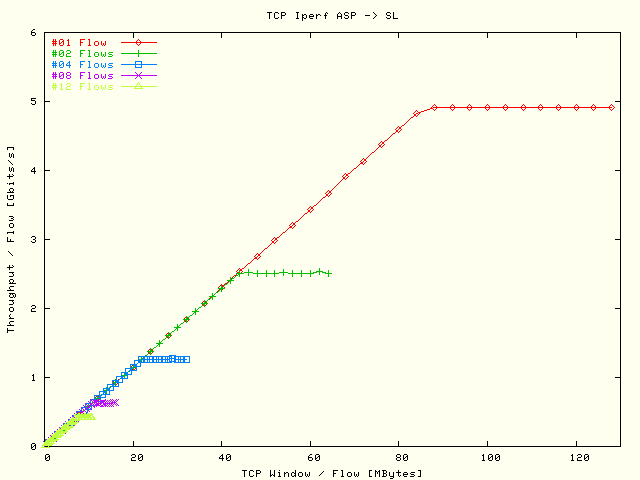 BW / Flow; ASP -> SL; 2003/12