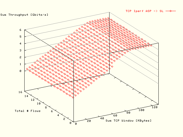 Sum BW; ASP -> SL; 2004/02