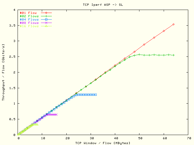 BW / Flow; ASP -> SL; 2004/02