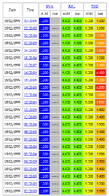 \begin{figure}
\begin{center}%
\epsfig{file={Figures/Color}/DAS/html_ping_vu.eps,%
width=0.63\textwidth} %
\end{center}%
%
\end{figure}