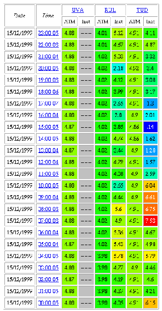 \begin{figure}
\begin{center}%
\epsfig{file={Figures/Color}/DAS/html_tput_vu.eps,%
width=0.59\textwidth} %
\end{center}%
%
\end{figure}