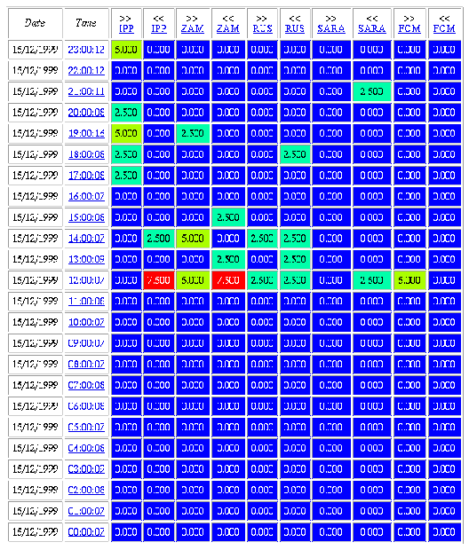 \begin{figure}
\begin{center}%
\epsfig{file={Figures/Color}/IPP/html_ping_lost_uu_36.eps,%
width=0.95\textwidth} %
\end{center}%
%
\end{figure}
