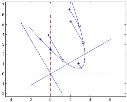 augmentation of a normal matrix